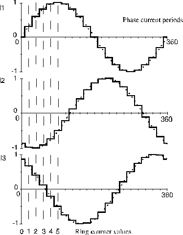 3ph-wf31.gif