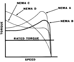 NEMA3101.gif