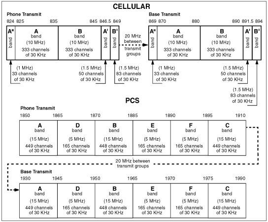 CT315
