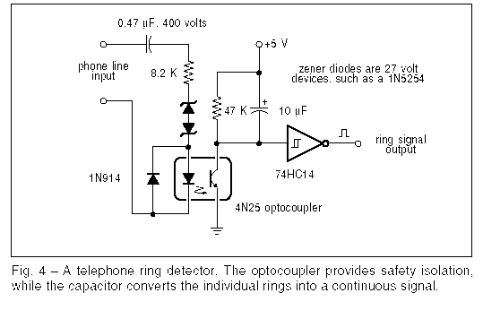 CT304