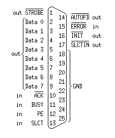 CP212