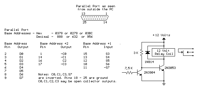 CP212