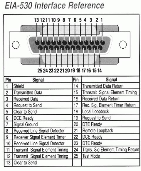 PINS11