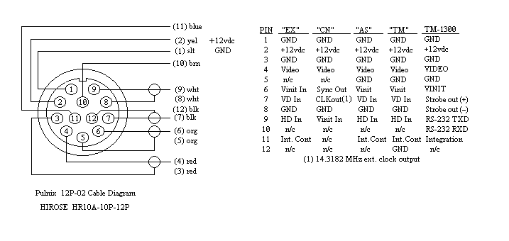 pulnix2.gif